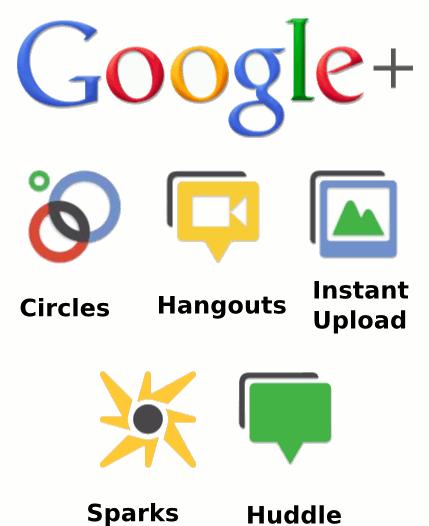 Gear up for Google+