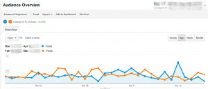 Audience Overview   Google Analytics