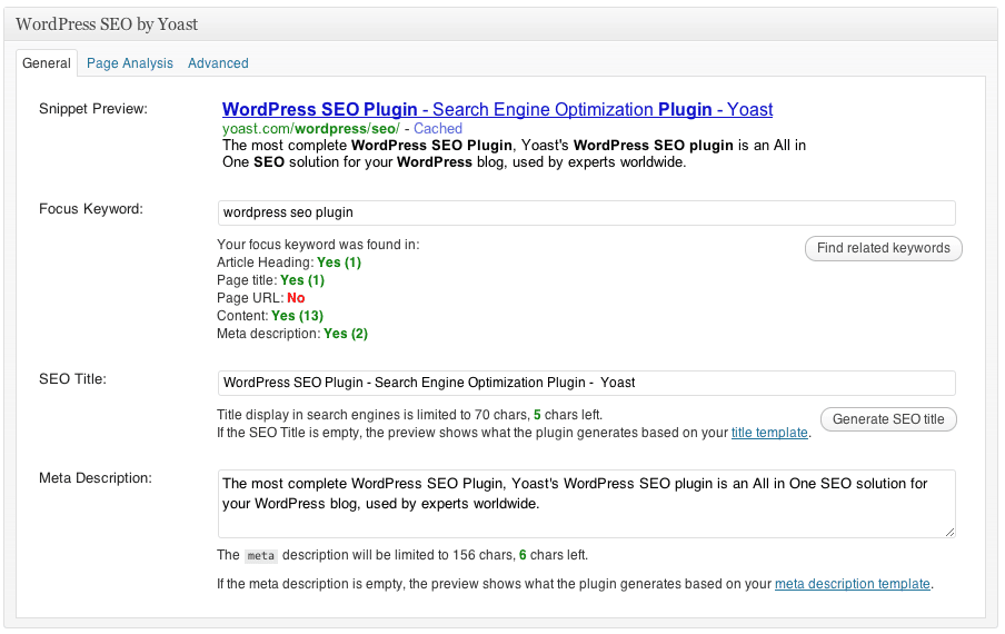 Yoast WordPress SEO Plugin